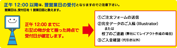 受付日が確定に必要な項目