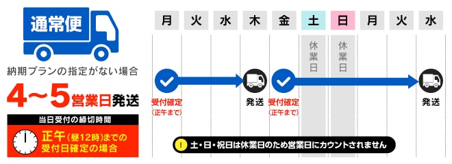 通常便