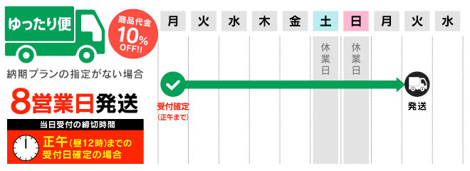ゆったり便