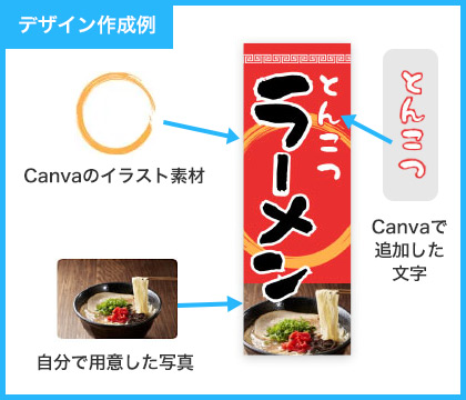 デザイン編集例