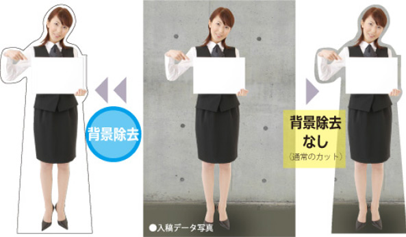 等身大パネル・スタンディパネルが1台2,860円～ 大ロットも短納期作成