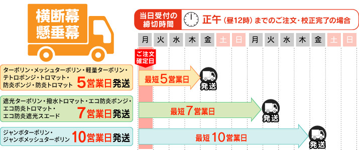 横断幕・懸垂幕　配送納期