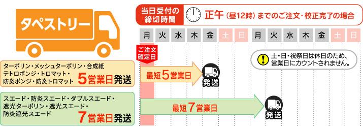 タペストリー　配送納期