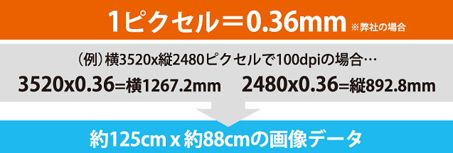 1ピクセル＝0.36mm